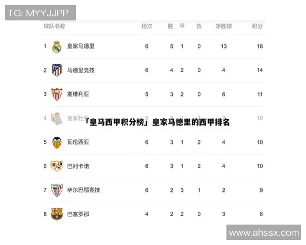 南京足球队强势领跑世界杯积分榜以61分稳居第一 南京足球队强势领跑世界杯积分榜以61分稳居第一